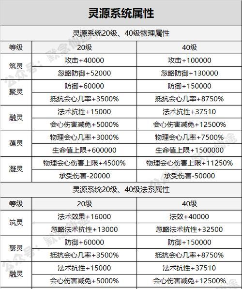 寻仙混元灵偶怎么打？战斗中应注意哪些事项？