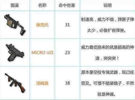 绝地求生快速过十把的技巧是什么？