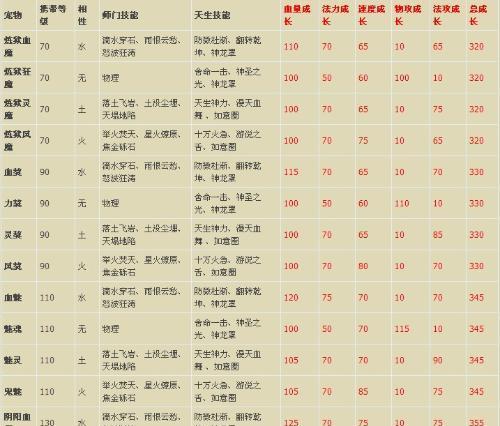 问道中仙宠技能如何打造？有哪些技巧？