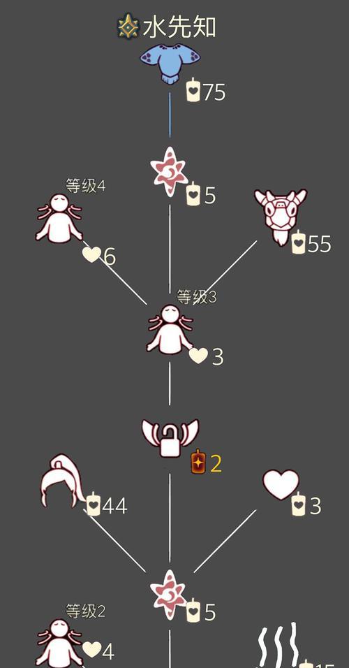 以光遇预言季土之先祖新物品大揭秘（探索土之先祖的新宝藏）
