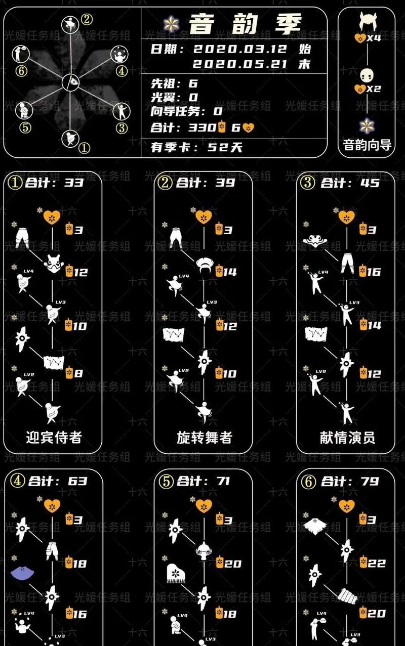 以光遇预言季土之先祖新物品大揭秘（探索土之先祖的新宝藏）