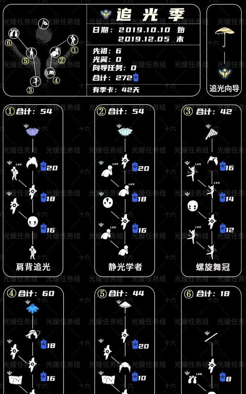以光遇预言季土之先祖新物品大揭秘（探索土之先祖的新宝藏）