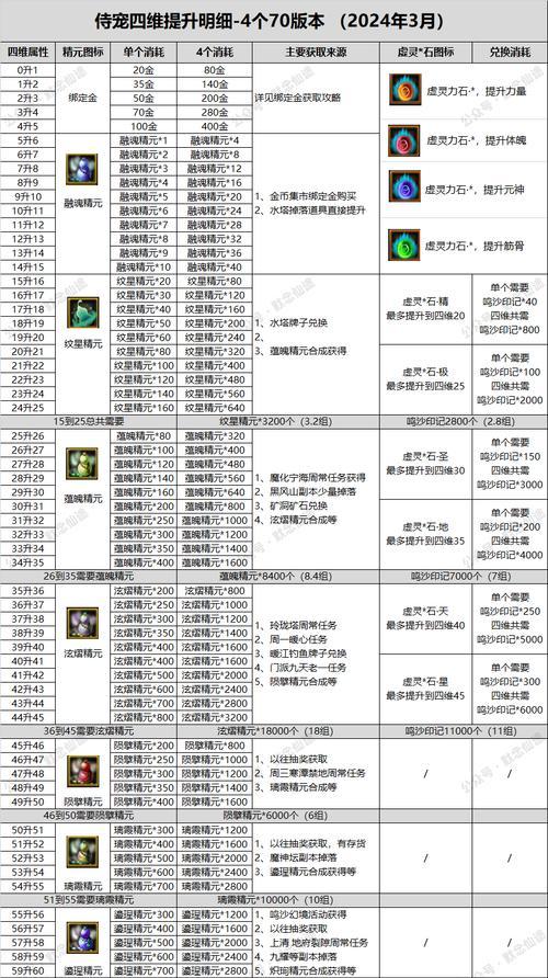寻仙手游宠物变异的条件是什么？变异后有何不同？