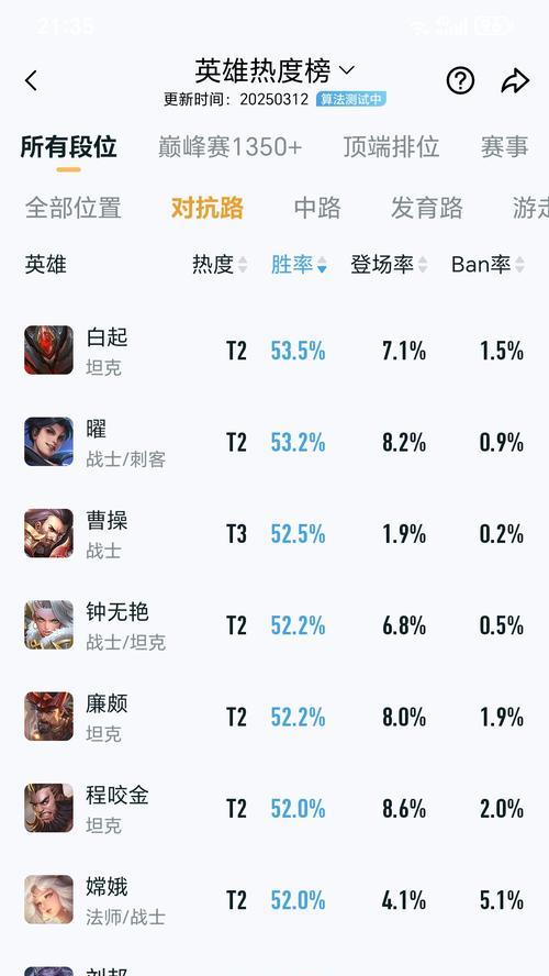 最新王者荣耀坦克英雄排名TOP10（9月附排名前后）