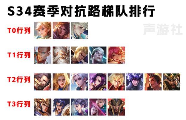 最新王者荣耀坦克英雄排名TOP10（9月附排名前后）