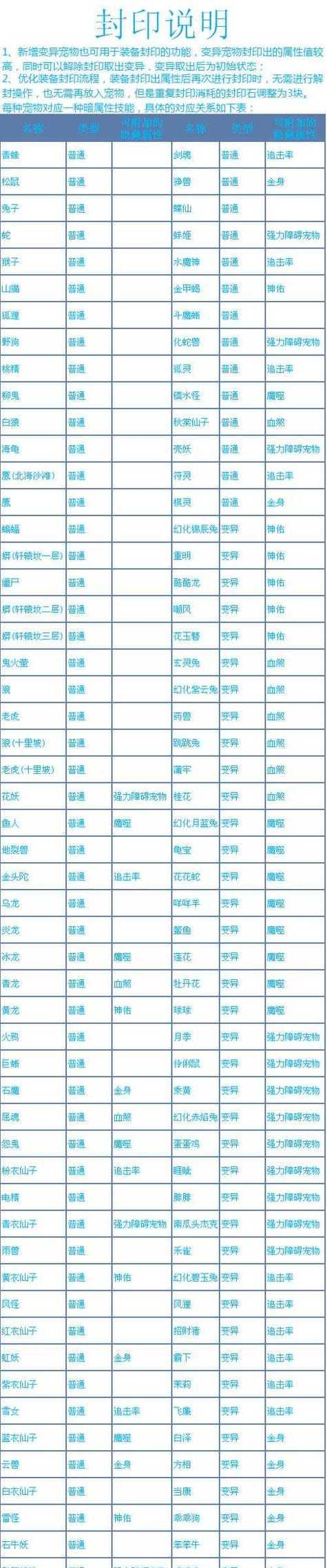 问道水系水套的制作方法是什么？