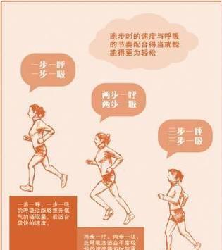 龙之谷中快速跑步的方法是什么？