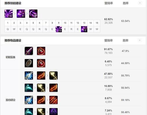 《LOL2024》卡莎无限火力最强出装攻略（卡莎出装指南）