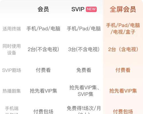 龙之谷拍卖行会员怎么购买？会员有什么特权？