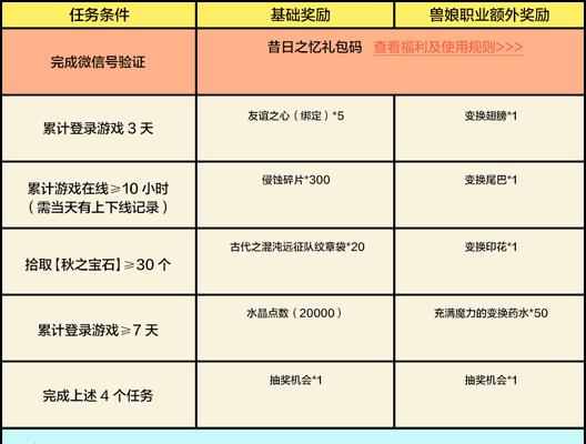 龙之谷免费领取方法是什么？有哪些途径？