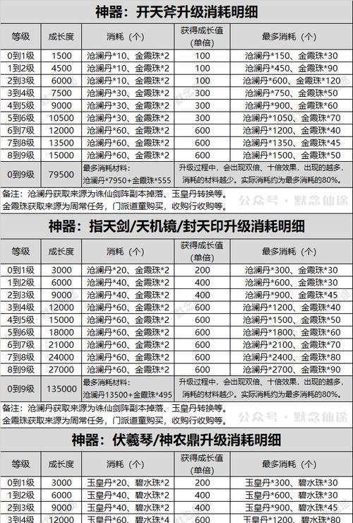 寻仙毒装神器洗练方法是什么？