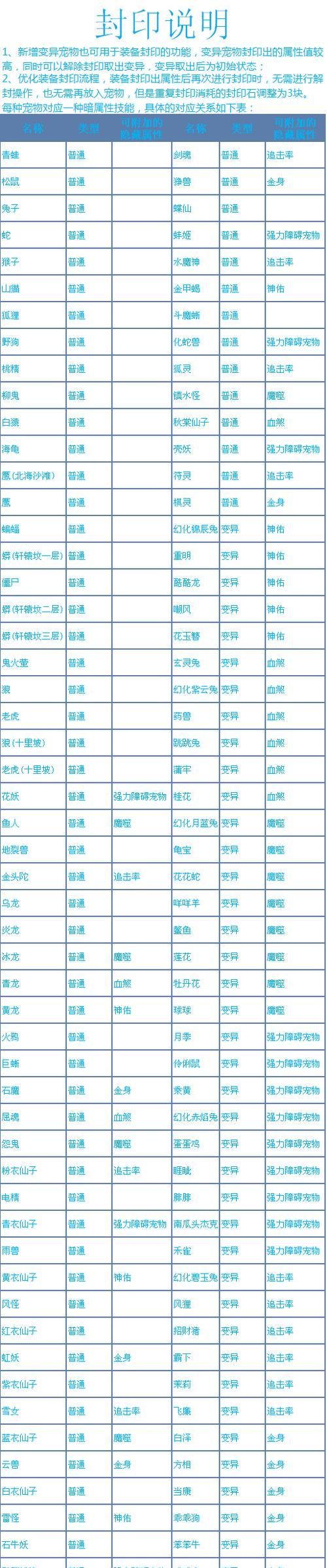 手游问道仙人指路刷法是什么？有什么技巧可以提高效率？