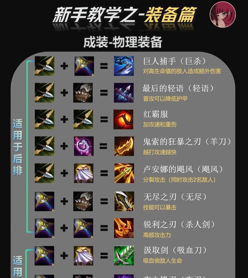 装备获取途径有哪些？如何快速提升装备品质？