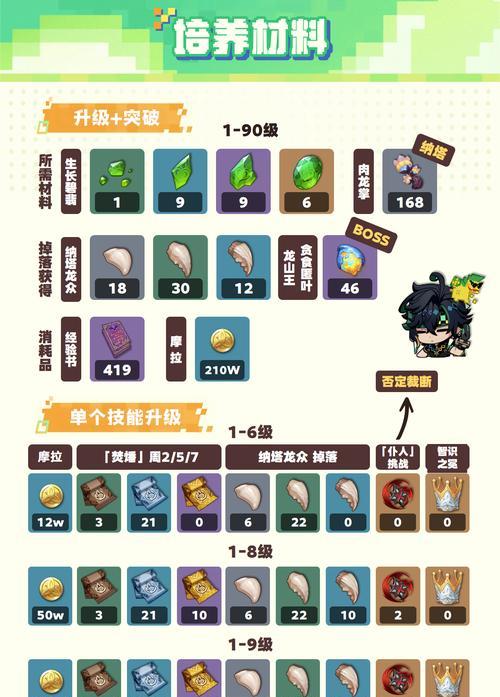 《原神攻略》（教你如何合理利用体力）