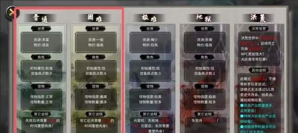 鬼谷八荒境界等级划分与修仙境界最高水平介绍（探究鬼谷八荒游戏中修仙境界划分以及最高修仙等级的介绍与解析）