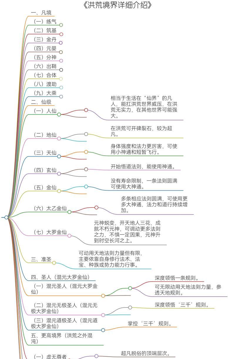 鬼谷八荒境界等级划分与修仙境界最高水平介绍（探究鬼谷八荒游戏中修仙境界划分以及最高修仙等级的介绍与解析）