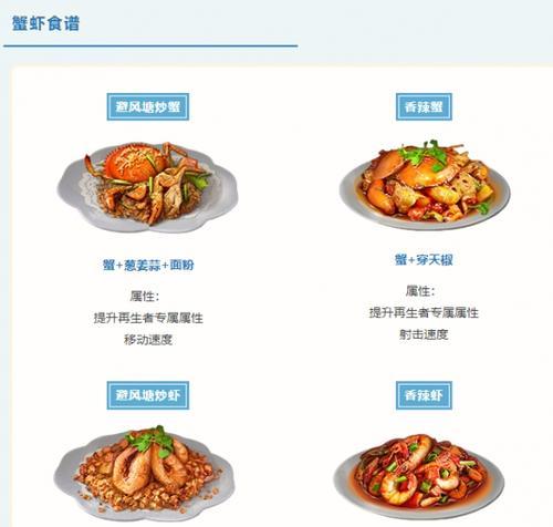 玩转明日之后（一网打尽鱼类美食）