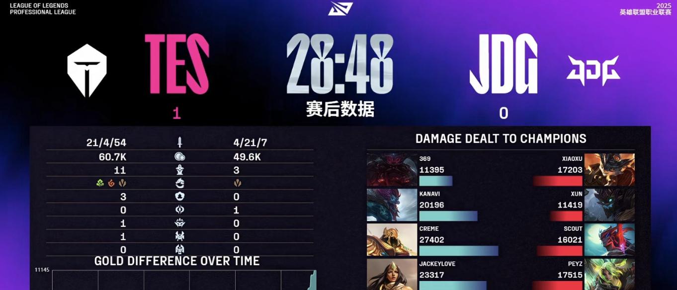 JDG成为投资最失败战队，粉丝高喊Scout退役，pezy彻底坑没了心气