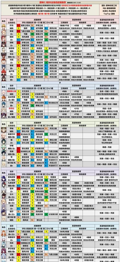 原神20新角色强度分析（探究新角色实力）