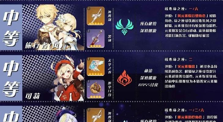 原神20新角色强度分析（探究新角色实力）