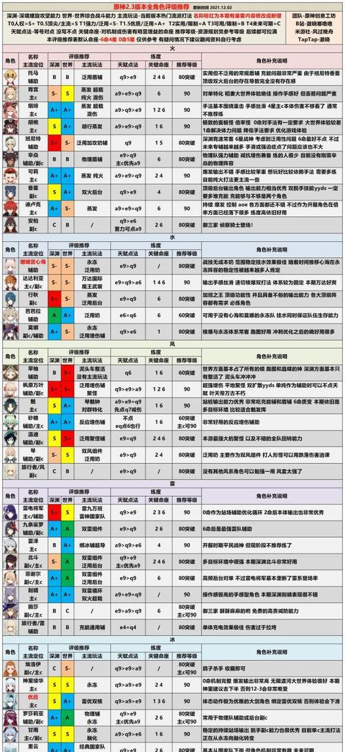 原神20新角色强度分析（探究新角色实力）