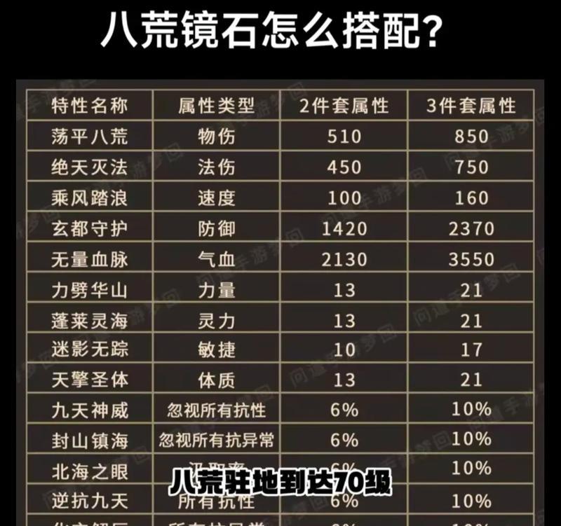 问道游戏中平民如何成为精英玩家？平民玩家提升技巧有哪些？