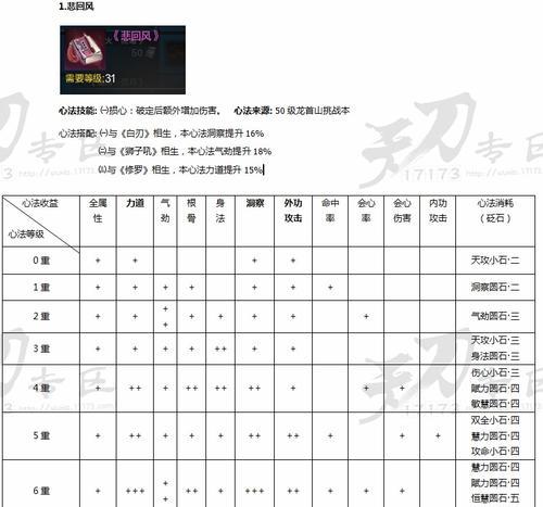 《天涯明月刀手游》砭石用途大揭秘（解密游戏中的砭石）