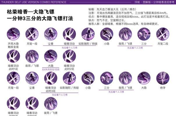 《侠隐阁》游戏纯拳修技能搭配思路介绍（如何通过搭配技能打出纯正的拳法风格）