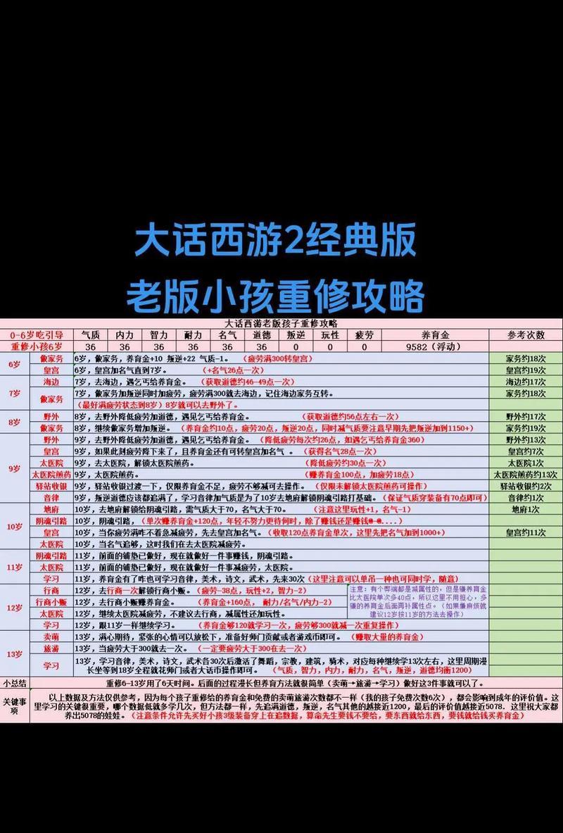 大话西游二观战技巧是什么？如何成为观战高手？