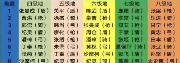 鸿之下S2八级地站位资源地站位一览（掌握八级地的利弊）