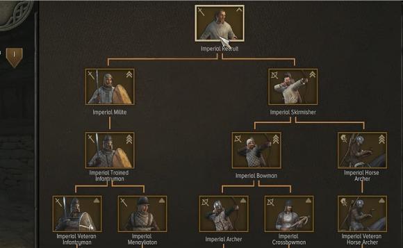 《以骑马与砍杀2》中兵克隆方法详解（游戏中如何利用兵克隆提升实力）