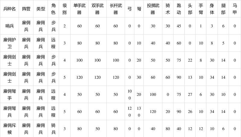 《以骑马与砍杀2》中兵克隆方法详解（游戏中如何利用兵克隆提升实力）