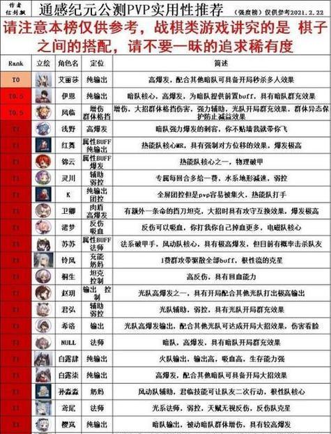 通感纪元平民最强阵容攻略（一文教你如何搭配最佳平民阵容）