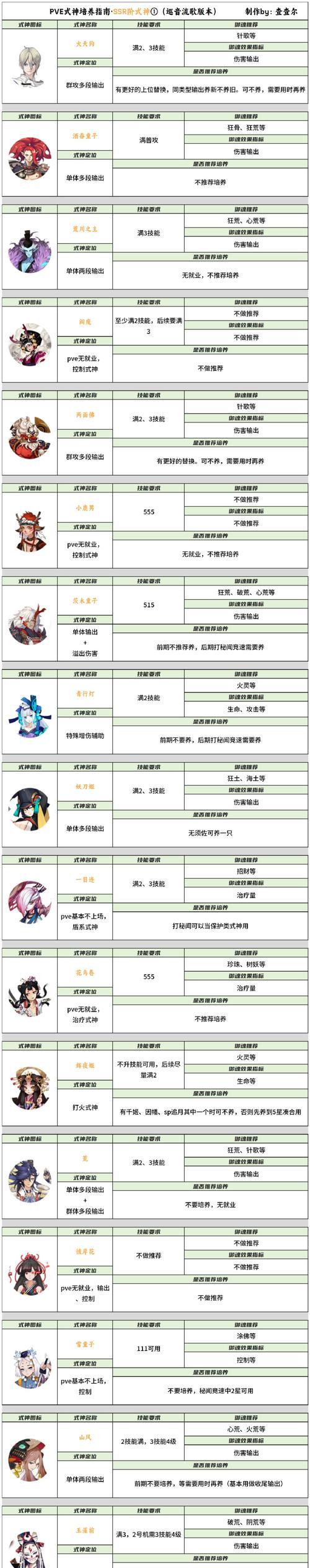 通感纪元平民最强阵容攻略（一文教你如何搭配最佳平民阵容）