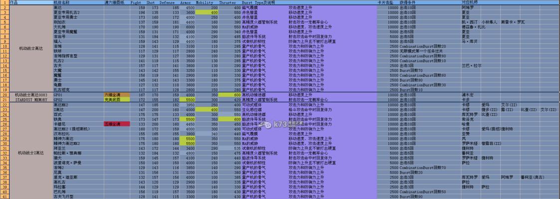 机师全技能翻译，探秘《高达无双3》游戏必备技能（打败敌人的关键）