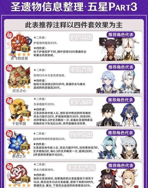 原神圣遗物转换系统详解（深入了解圣遗物转化功能及操作指南）