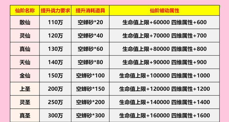 大话西游6阶仙器仙的选择方法是什么？如何挑选合适的仙器？